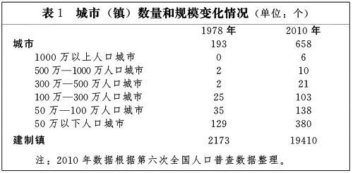 国家新型城镇化规划(2014－2020年)(全文)