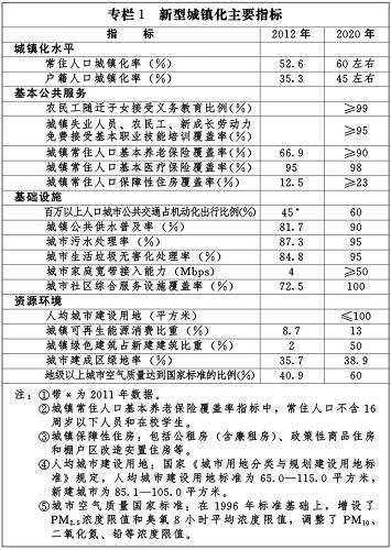 国家新型城镇化规划(2014－2020年)(全文)