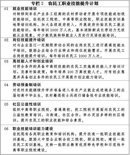 国家新型城镇化规划(2014－2020年)(全文)